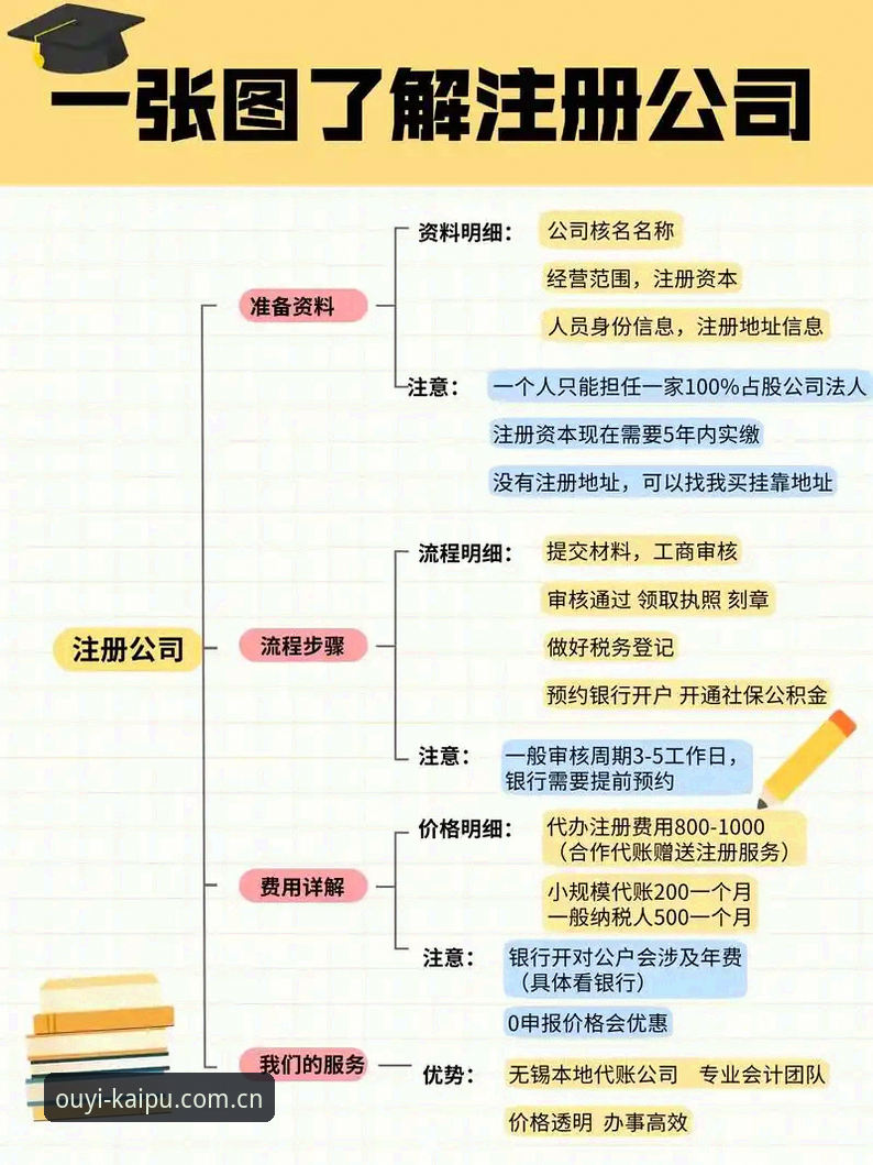最新欧亿注册开户官网入口 欧亿平台注册新手完整指南:从原理到操作,一篇文章搞清楚入口在哪
